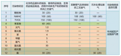 都基峻：《制藥家產(chǎn)大氣污染物排放尺度》尺度解讀